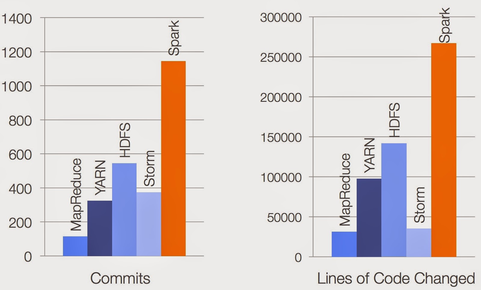 Bits from the Data Store - Gradient Flow