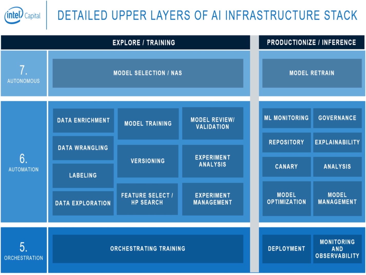 Demystifying Ai Infrastructure Gradient Flow