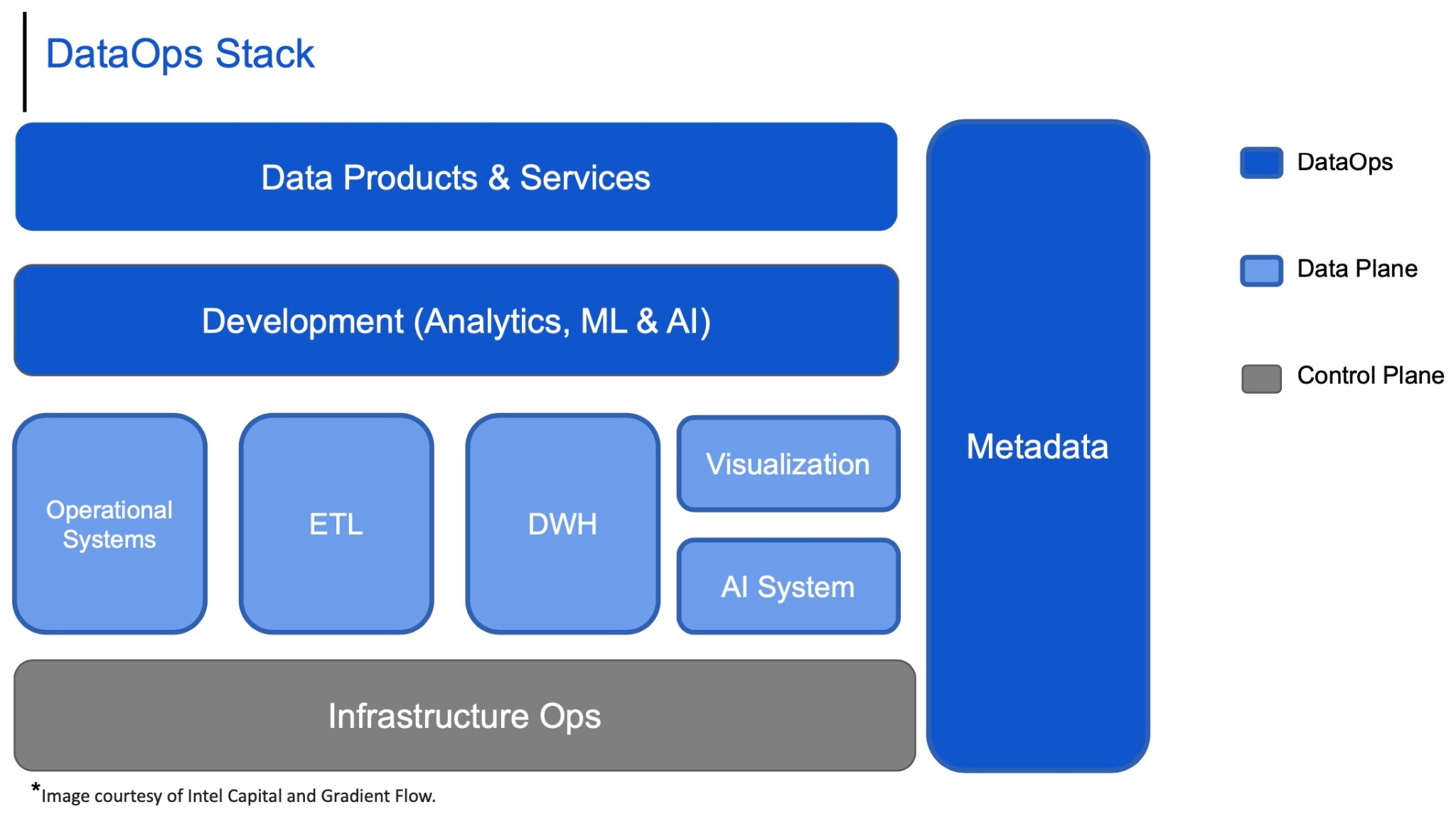 What Is Dataops Gradient Flow