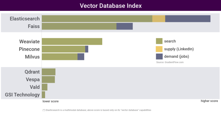 The Vector Database Index Gradient Flow