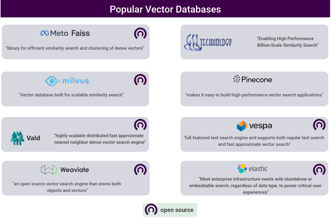 The Vector Database Index Gradient Flow