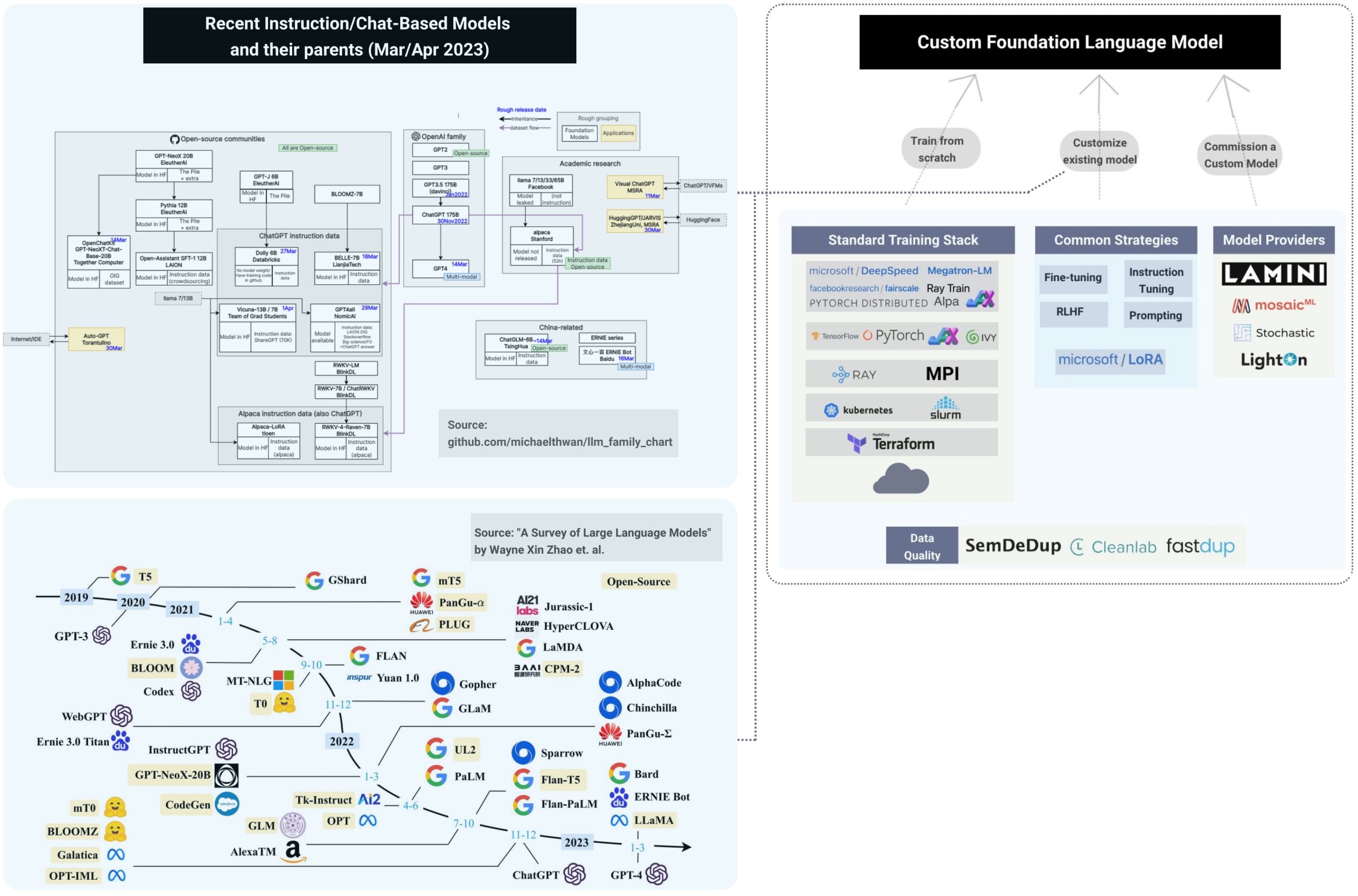 Large Language Models In Cybersecurity Gradient Flow