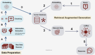 10 Ways RAG Enhances AI Systems Fusion Chat 10 Ways RAG Enhances AI Systems Fusion Chat