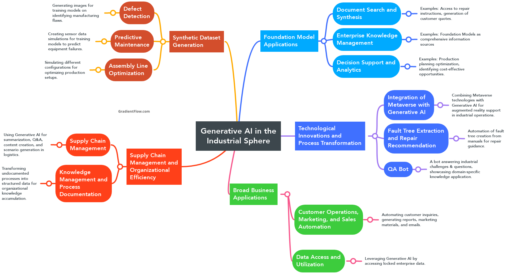 GENERATIVE ARTIFICIAL INTELLIGENCE AI APPROACHES FOR INDUSTRIAL APPLICATIONS visual data 4
